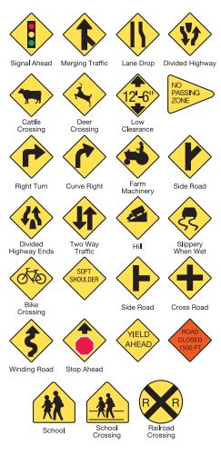Preparing for the Tests – Driver's Education – Wilkes Preparing for the Tests – Driver's Education – Wilkes